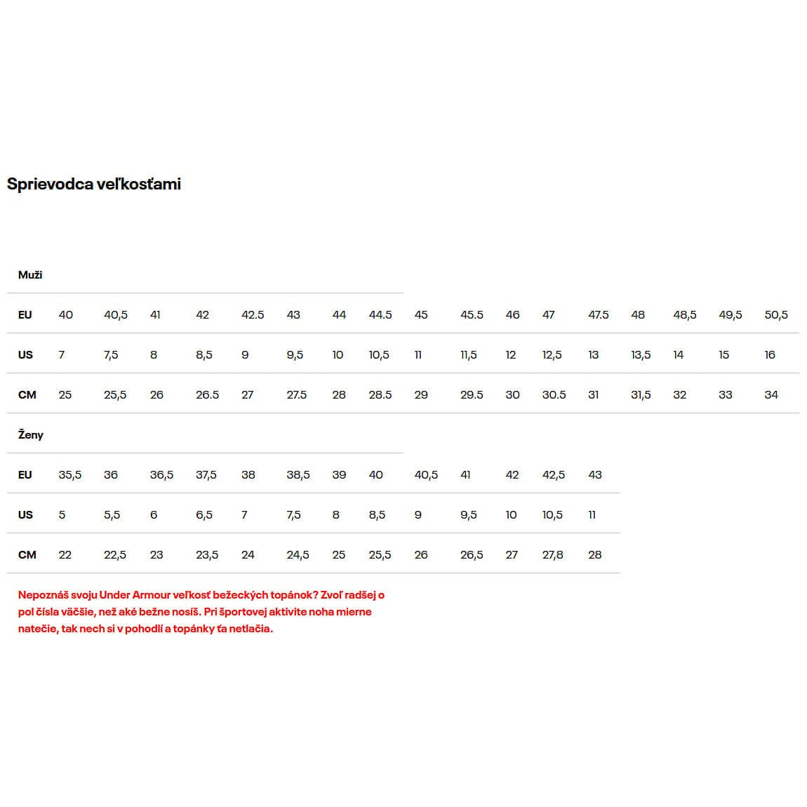 Under Armour Men's UA HOVR™ Turbulence Running Shoes Radio Red / Jet Gray