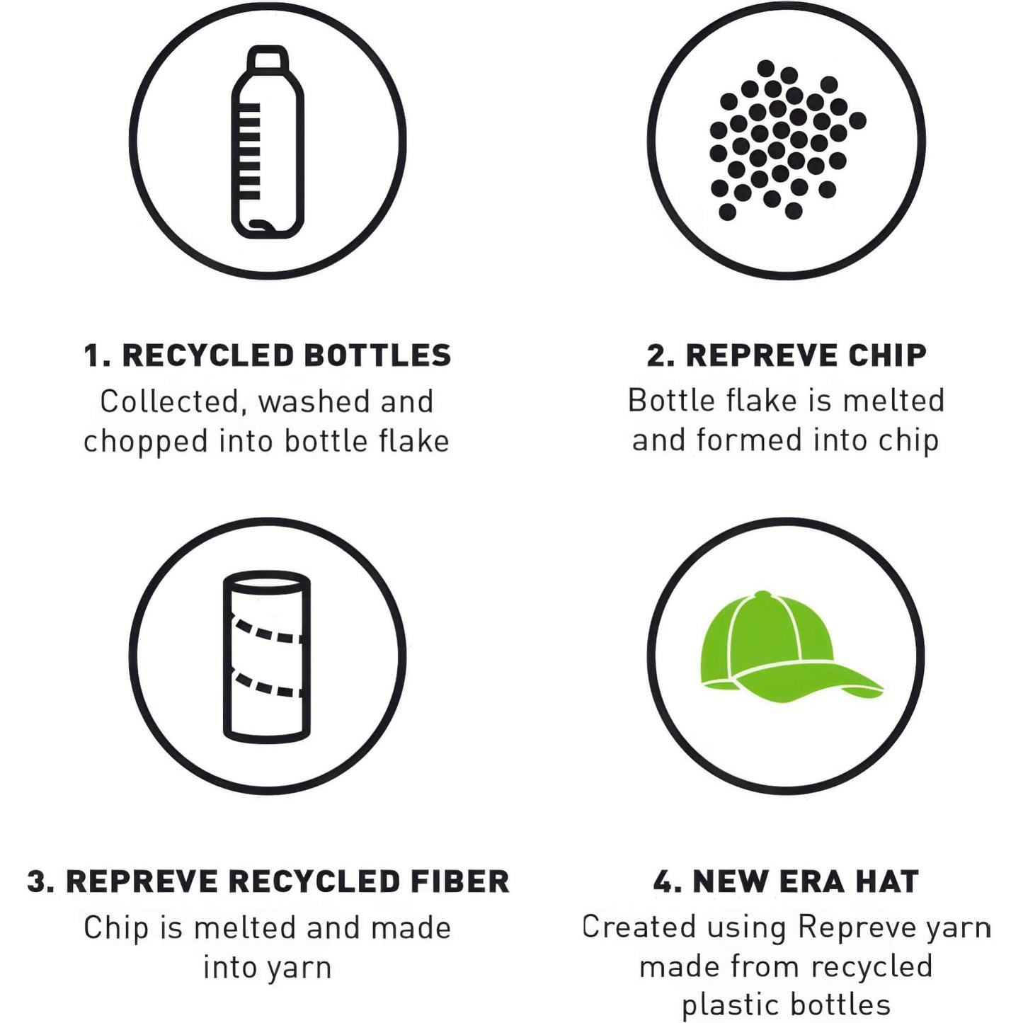 Šiltovka NEW ERA MLB LA Dodgers Repreve League Essential Black 9FORTY Adjustable Cap čierna